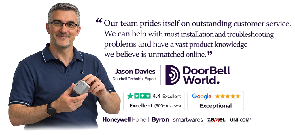 Expert Support Image