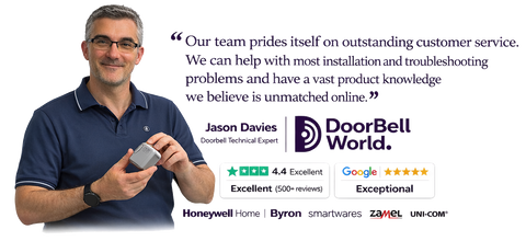 Expert Support Image